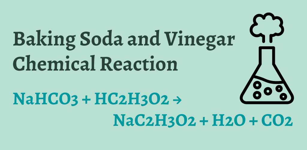 The chemical reaction of Baking Soda and Vinegar mixed together